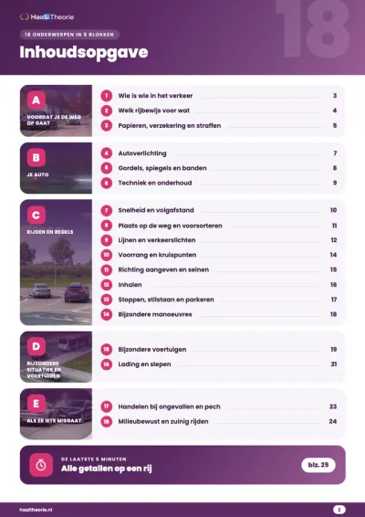 CBR Cheat Sheet, pagina 2: de inhoud met 18 onderwerpen in 5 blokken