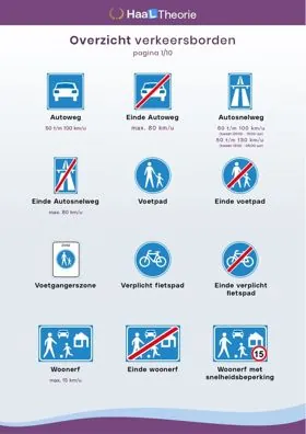 Pagina 1 van het verkeersborden-overzicht: voorrangsborden en wegtypes