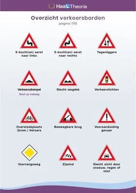 Pagina van het verkeersborden-overzicht: waarschuwingsborden